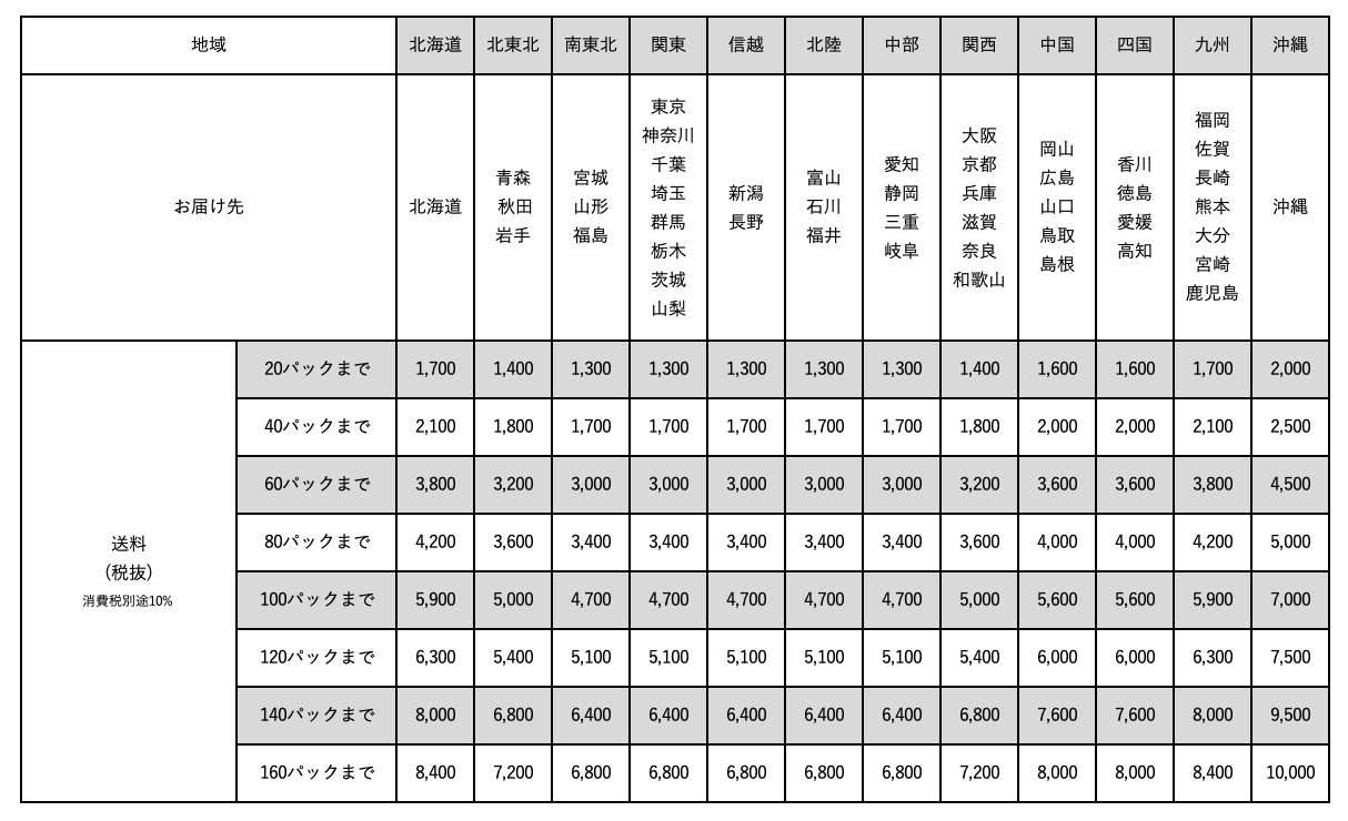 送料 11270円プラス手数料 シトラスフラッシュ｜村上農園オンラインショップ